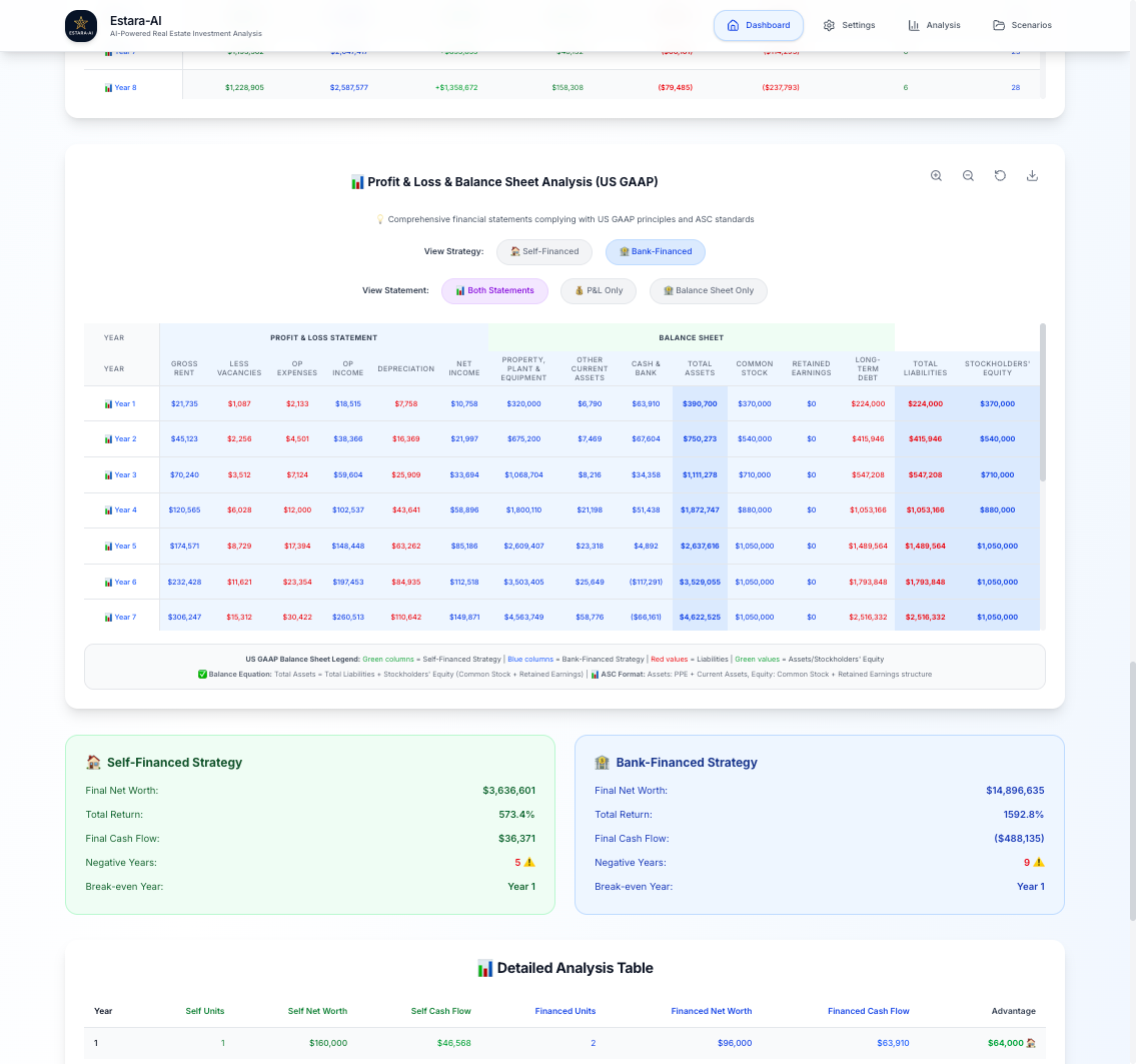 Financial Statements & P&L Analysis